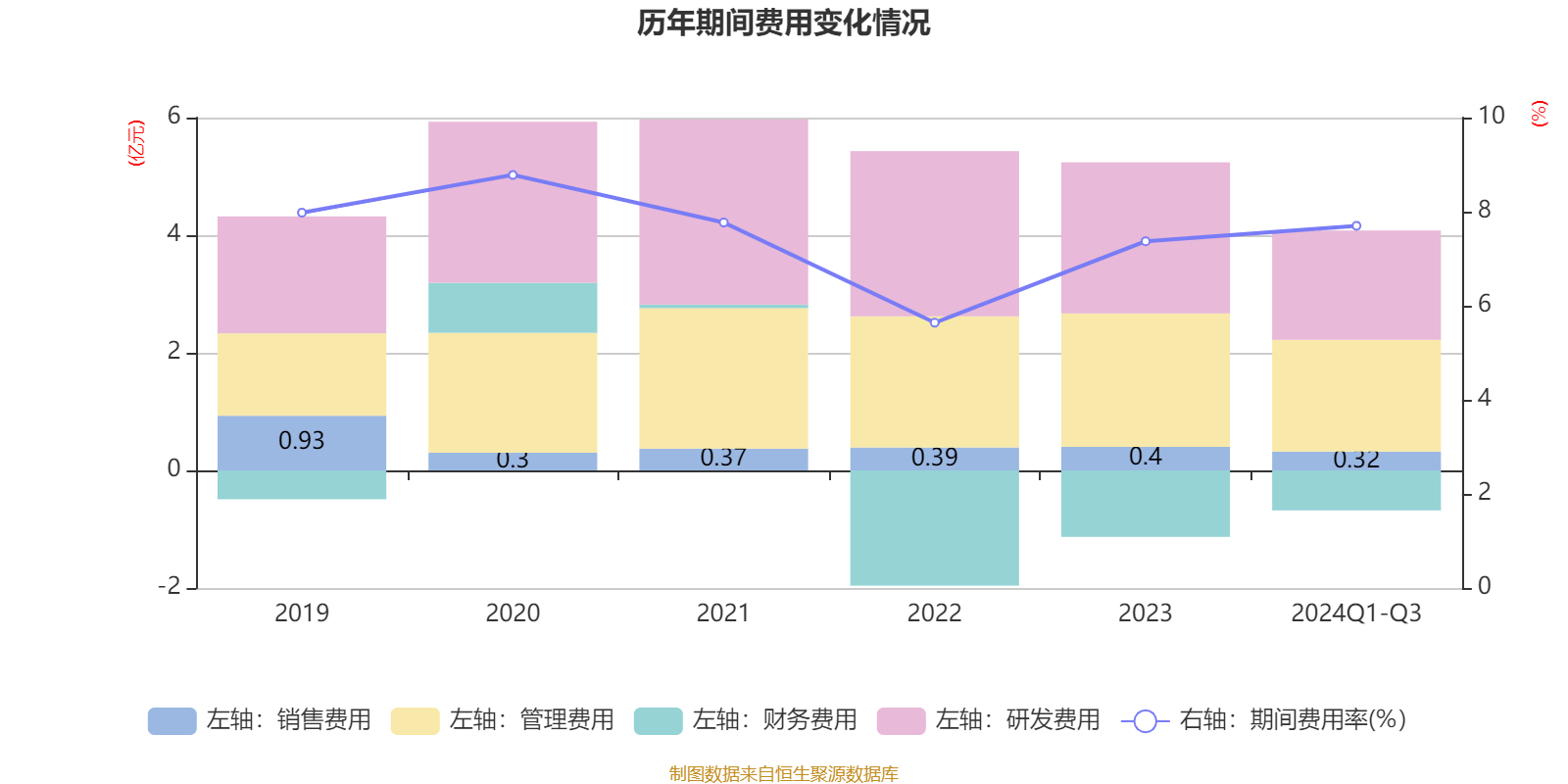 3月14日精达转债上涨1.58%，转股溢价率3.09%