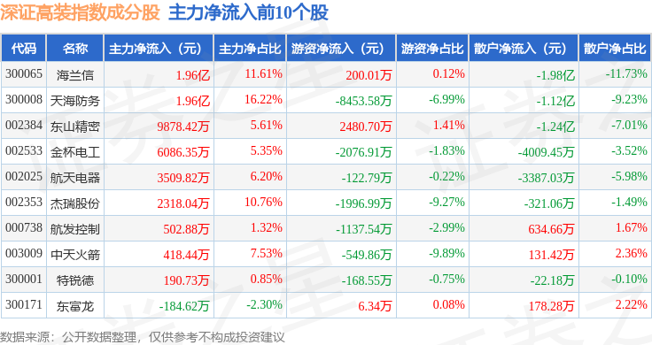 3月14日贵燃转债上涨0.53%，转股溢价率25.94%