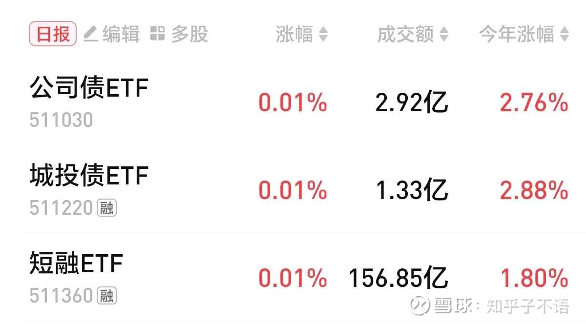 3月14日华海转债上涨0%，转股溢价率142.79%