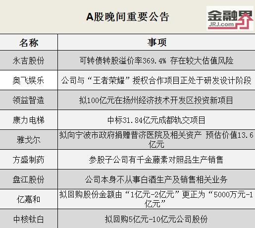 3月14日华海转债上涨0%，转股溢价率142.79%