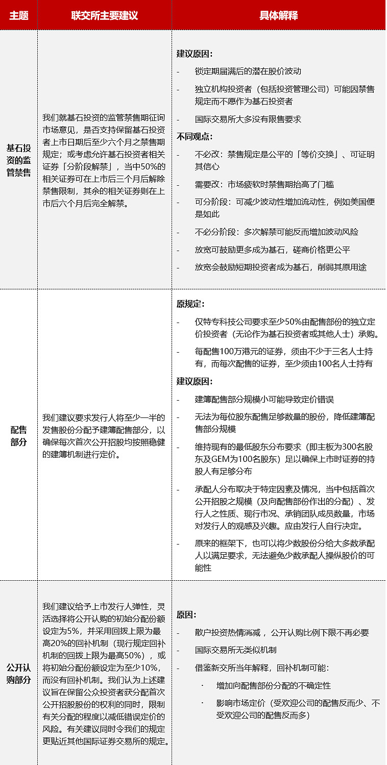 今年以来A股公司赴港上市持续升温