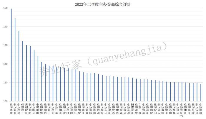 中小券商股权流转提速 北京国资公司拟“清仓”瑞银证券