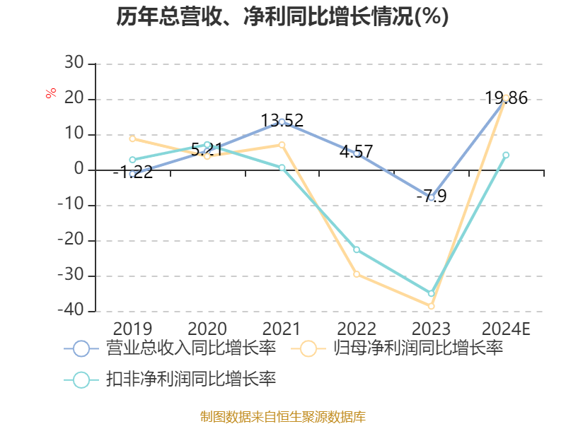 山金国际：2024年净利同比增长超五成 将继续加快国际化步伐