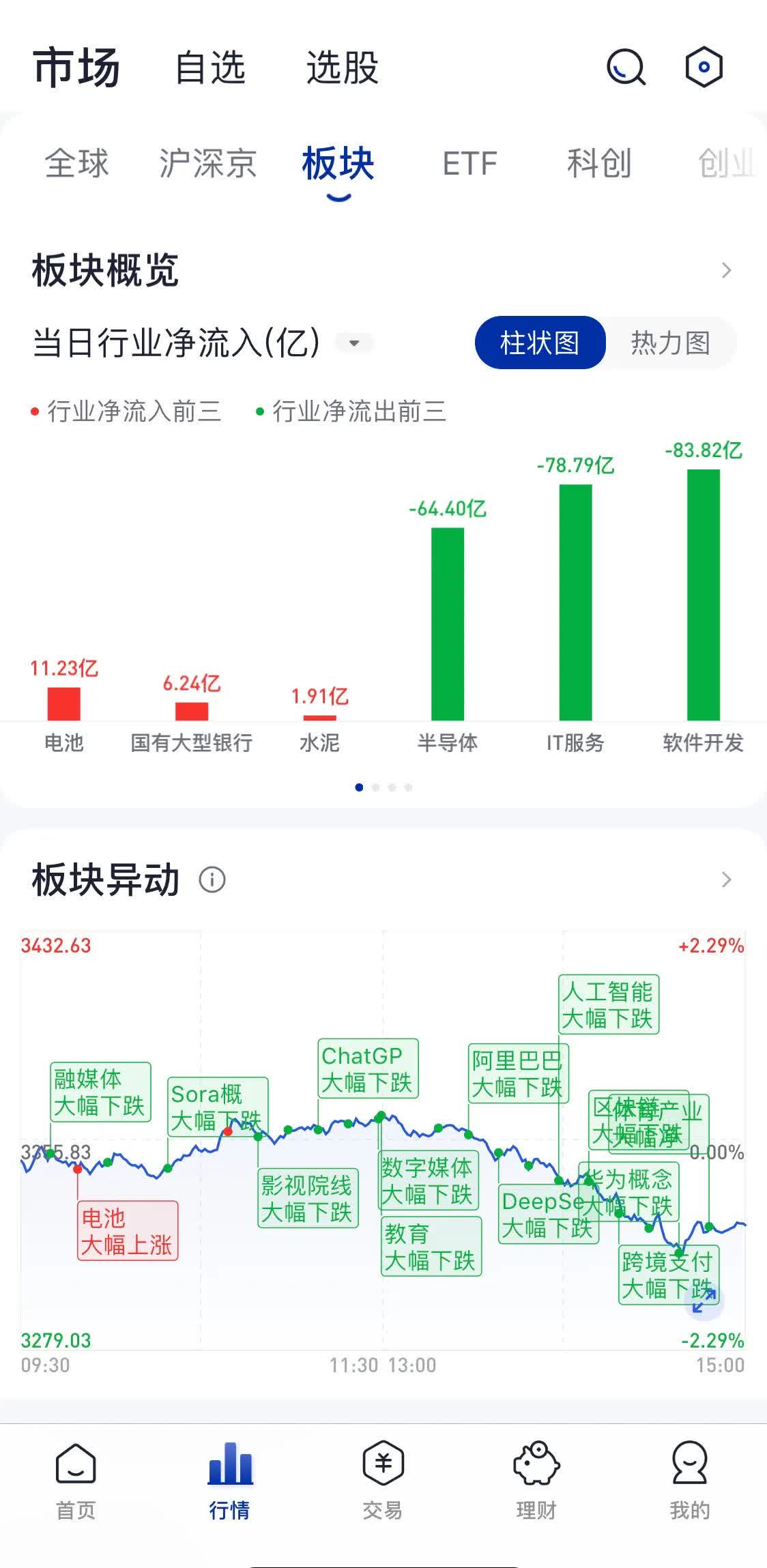 6月5日精工转债上涨0.03%，转股溢价率69%