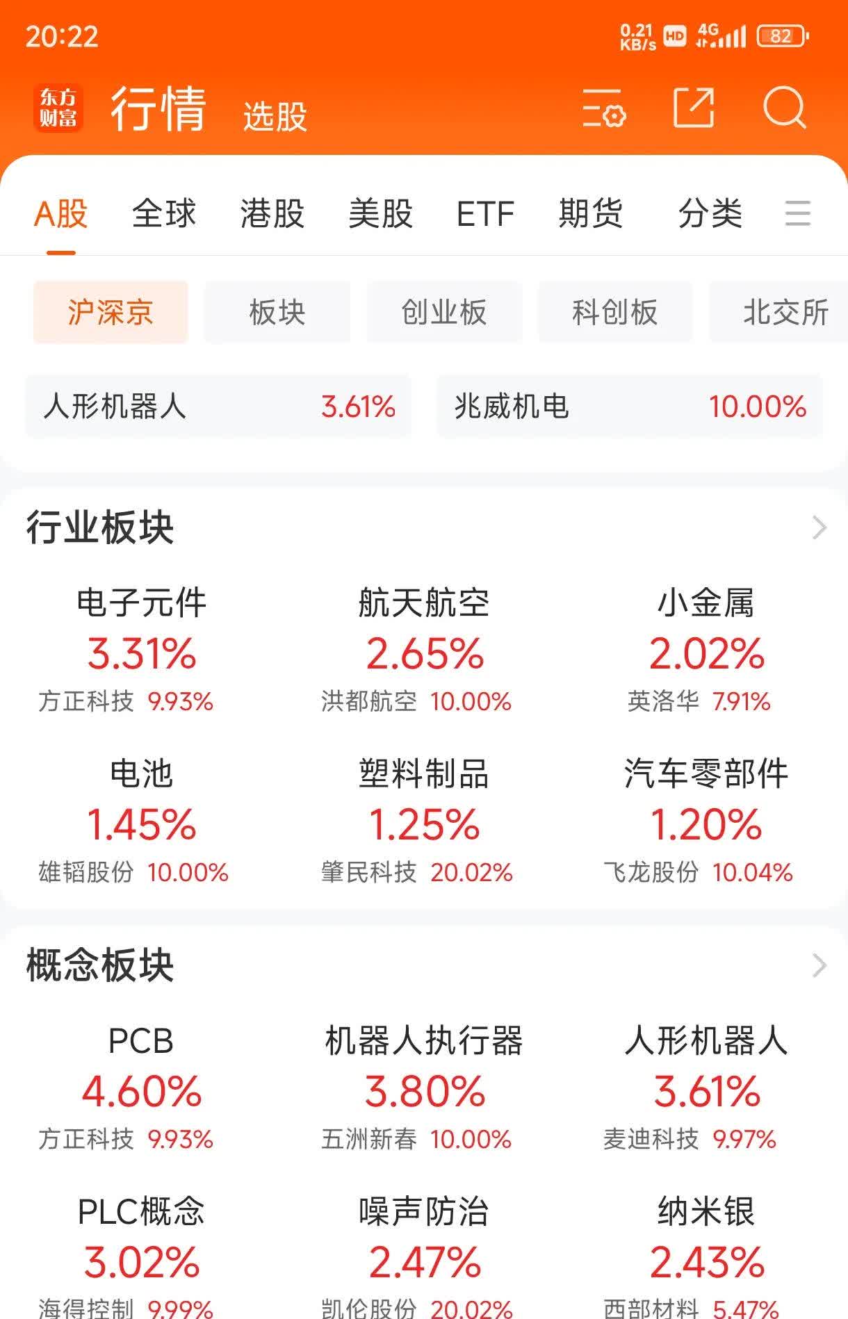 6月5日白电转债上涨1.35%，转股溢价率5.01%