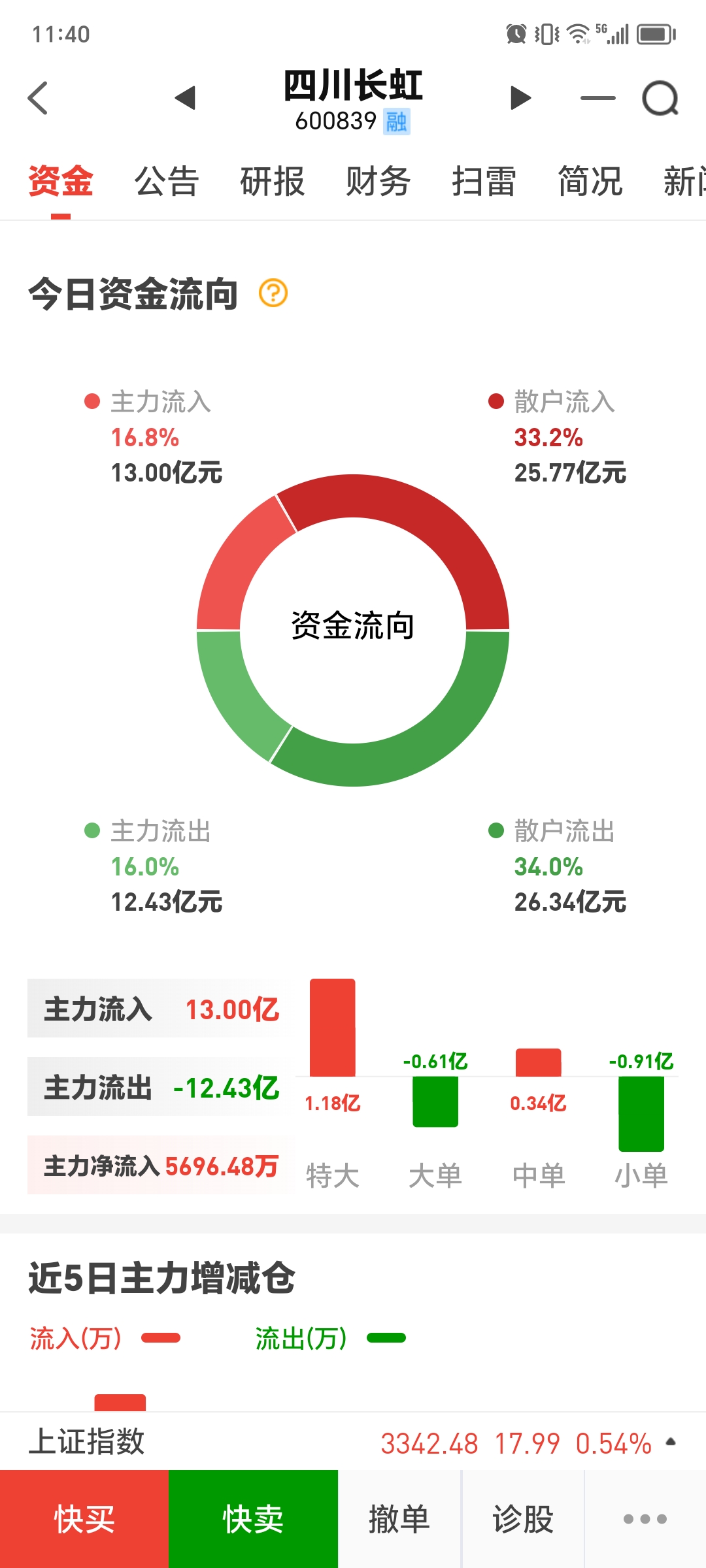 6月5日特纸转债上涨0.08%，转股溢价率39.12%