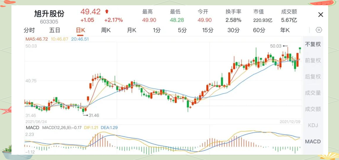 6月5日精工转债上涨0.03%，转股溢价率69%