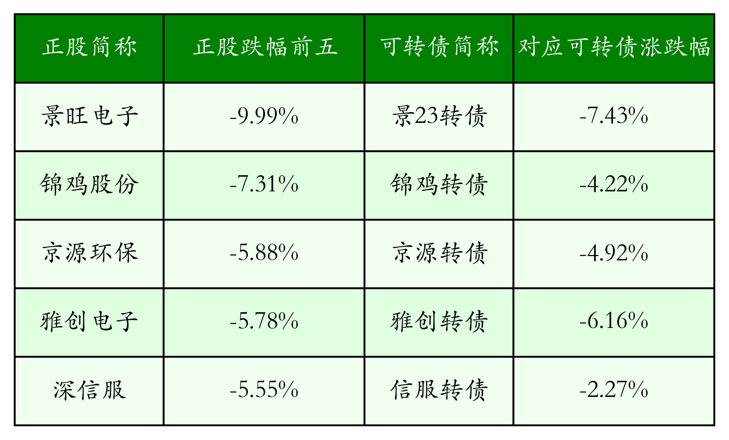 6月6日洁美转债下跌0.01%，转股溢价率66.11%