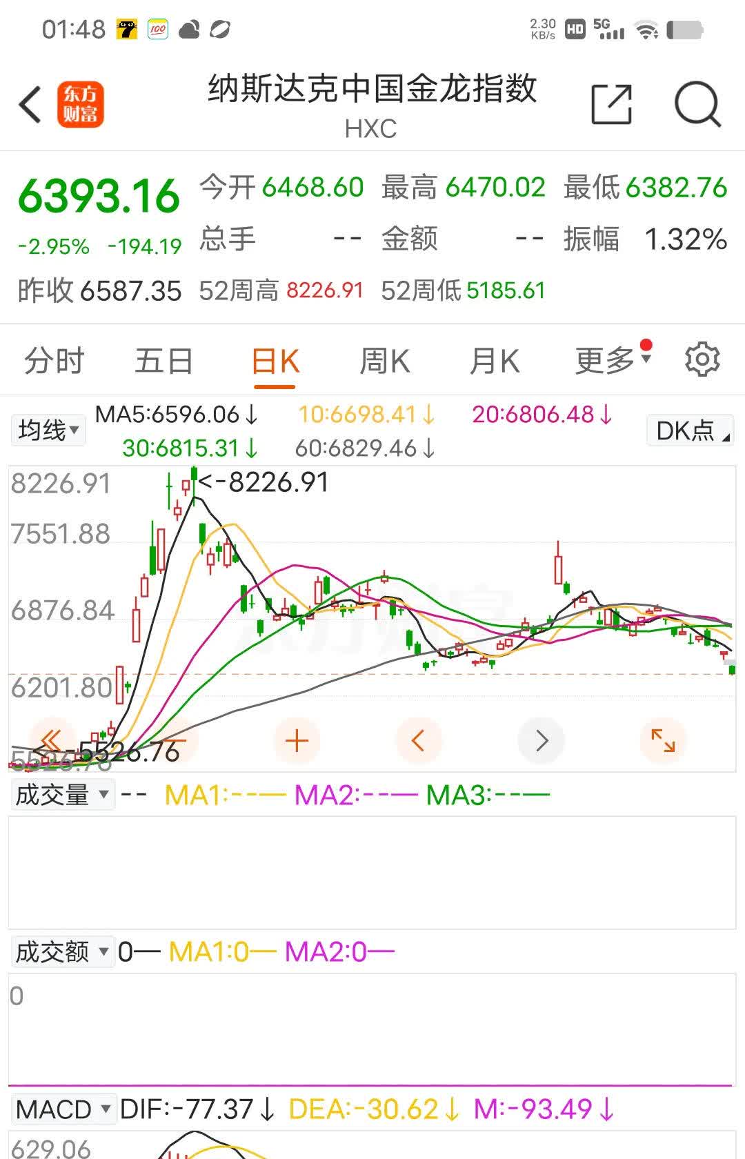 6月6日建工转债上涨0.32%，转股溢价率34.81%