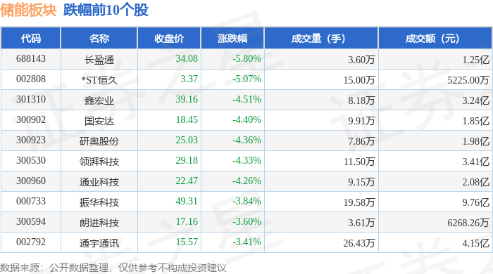 6月6日烽火转债下跌0.49%，转股溢价率24.65%