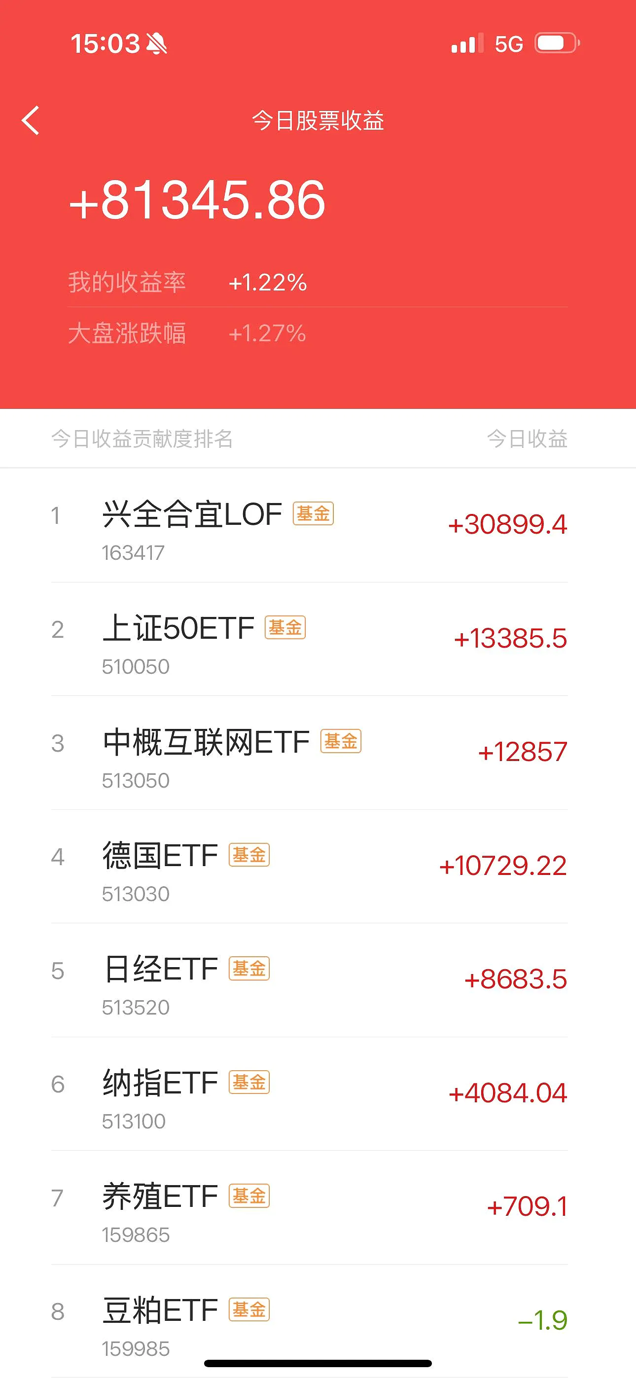 6月6日鹰19转债上涨0%，转股溢价率6%