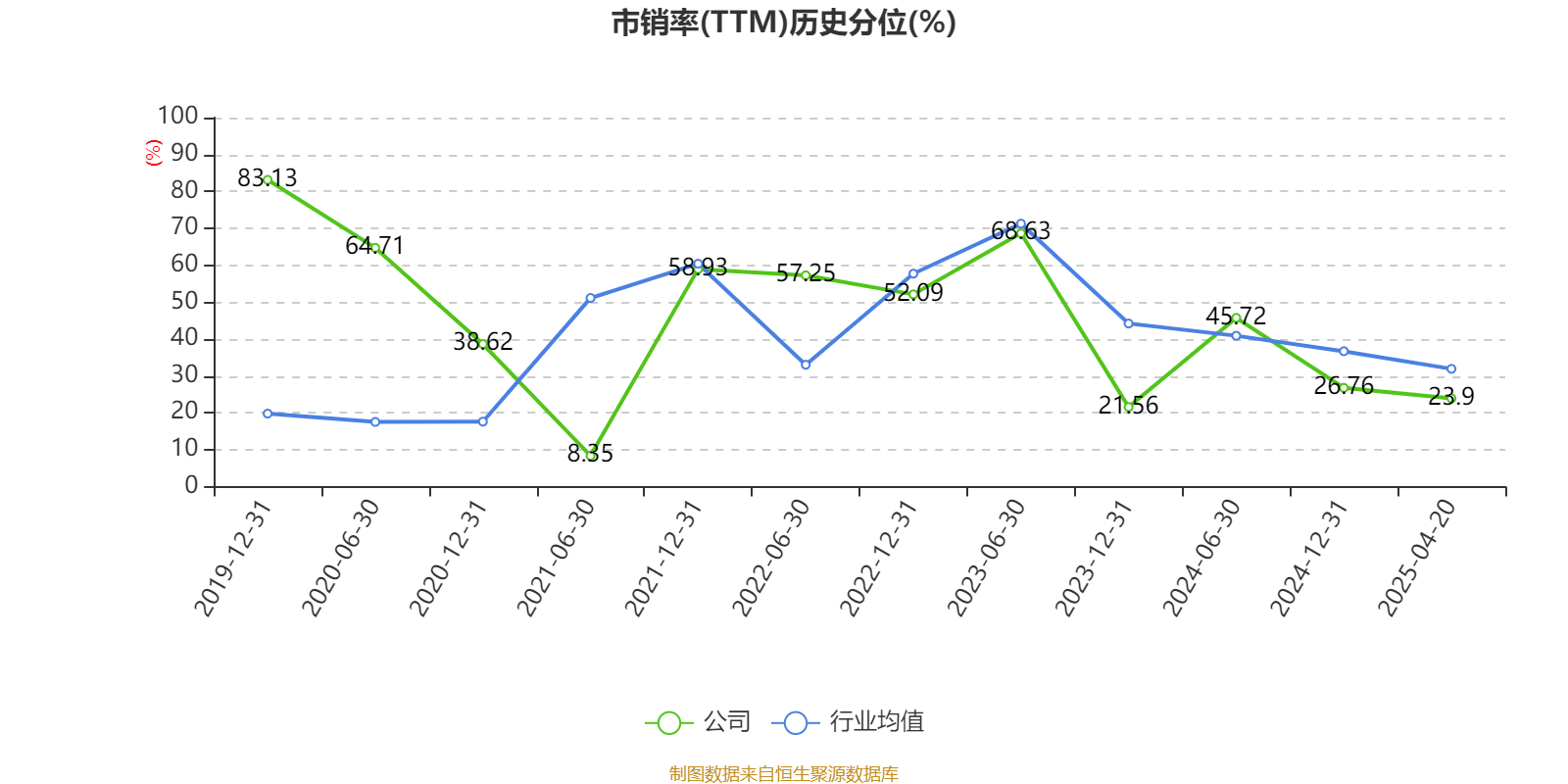 6月6日苏利转债上涨2.11%，转股溢价率14.54%