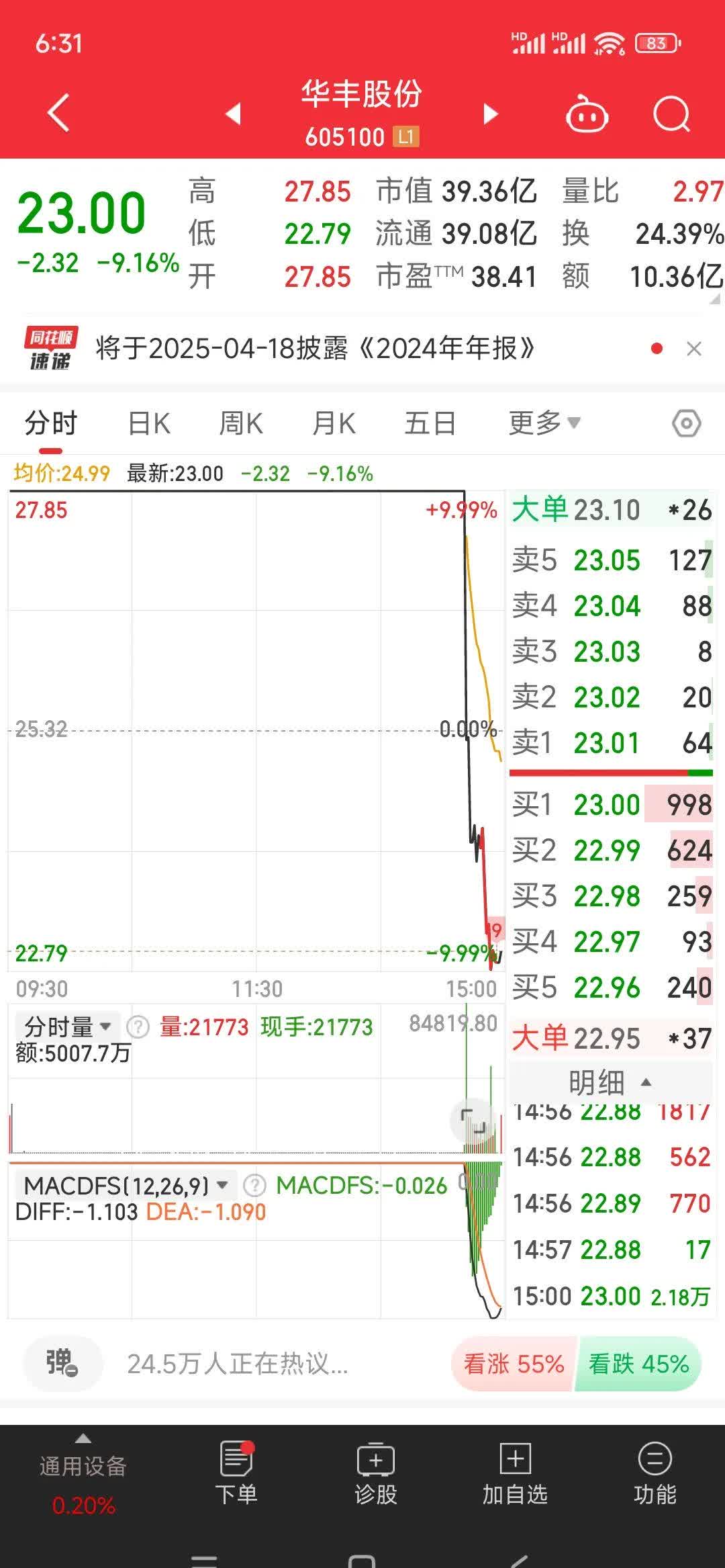6月6日华海转债上涨0.18%，转股溢价率100.22%