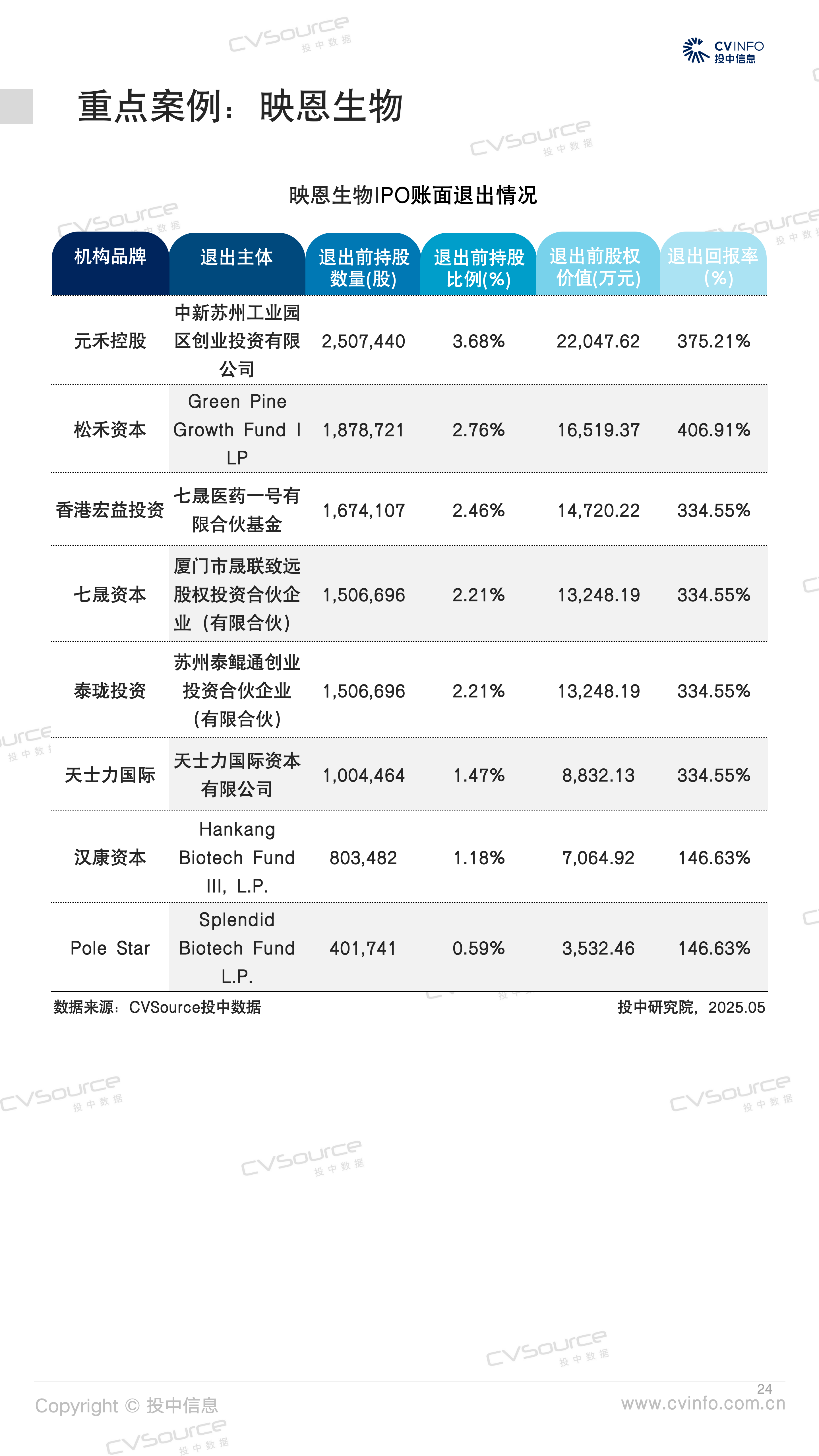 IPO排队数量下降说明A股更成熟