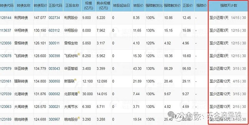 6月10日会通转债下跌2.53%，转股溢价率6.72%