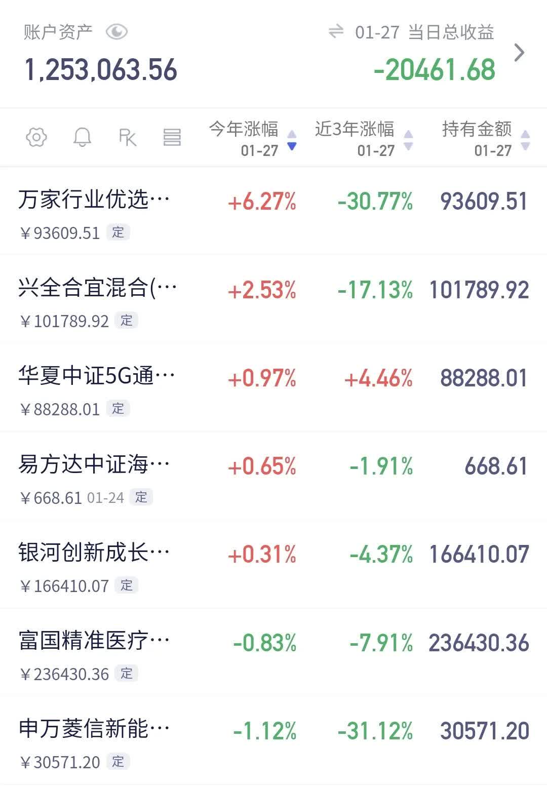 6月9日国投转债上涨0.25%，转股溢价率50.47%