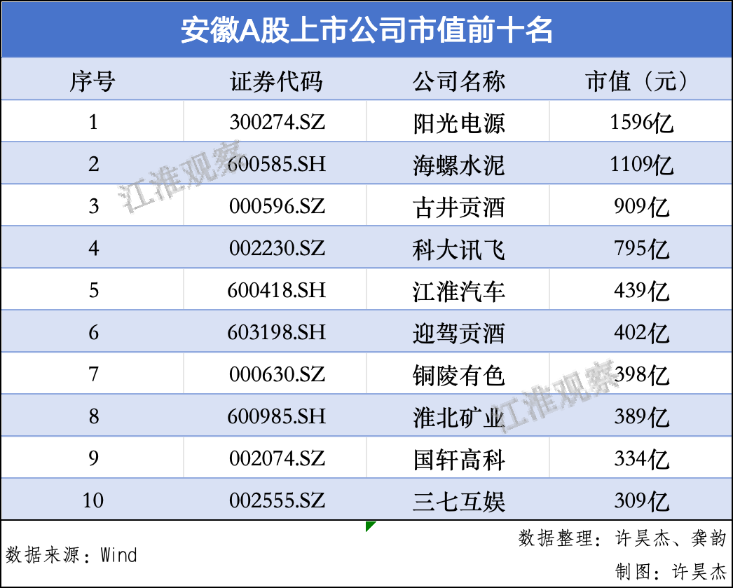 资本市场助力区域经济发展 625家西部地区A股公司总市值合计逾10万亿元