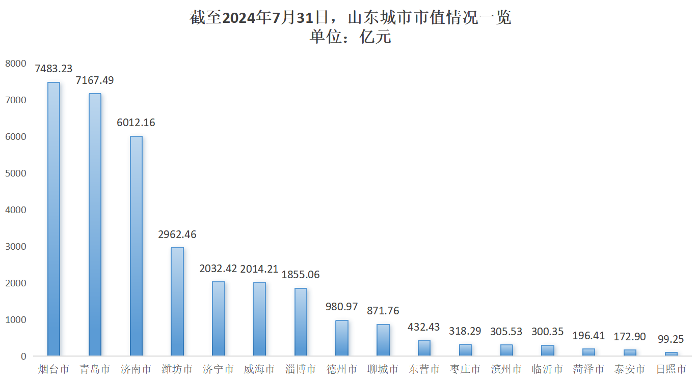 资本市场助力区域经济发展 625家西部地区A股公司总市值合计逾10万亿元