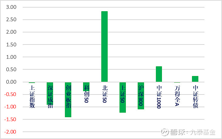 6月10日高测转债上涨2.9%，转股溢价率351.53%