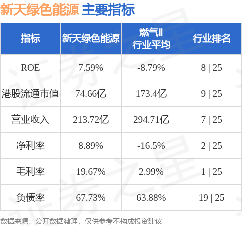 6月11日旺能转债上涨0.19%，转股溢价率9.54%