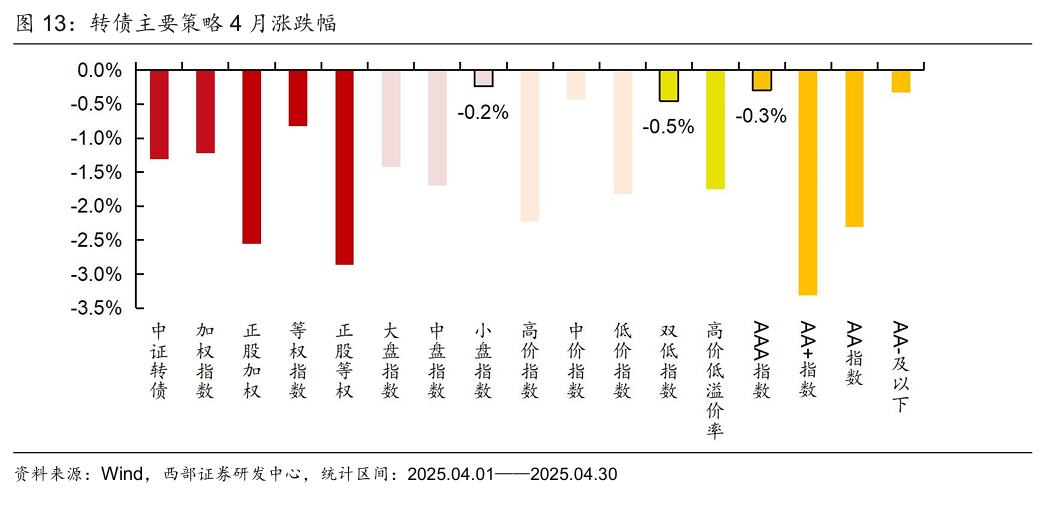 6月11日洁美转债上涨0.28%，转股溢价率68.55%