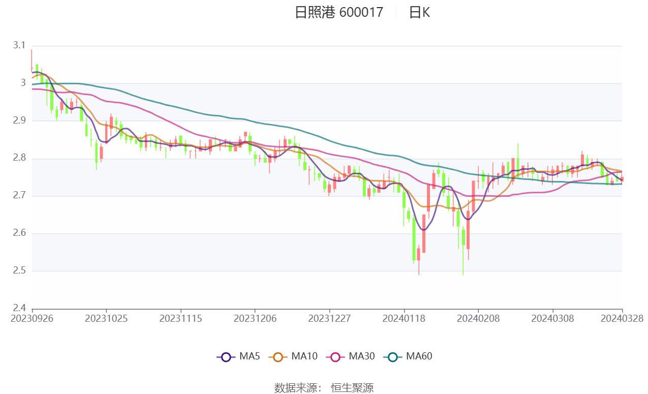 6月11日旺能转债上涨0.19%，转股溢价率9.54%