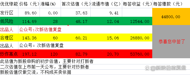 “慢跑”超两年 优优绿能闯进注册关