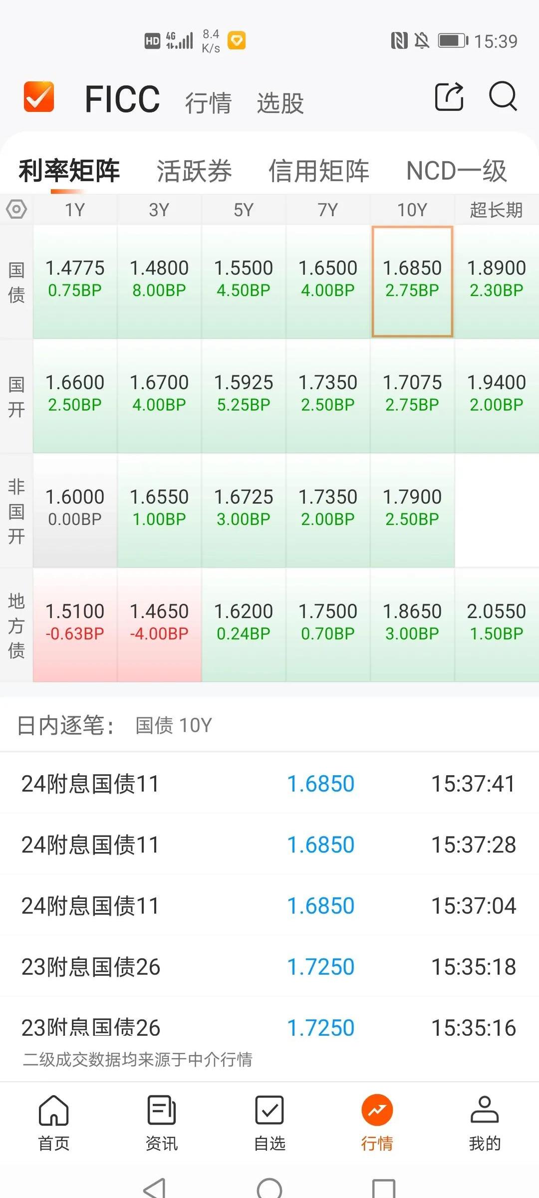 6月12日升24转债上涨0%，转股溢价率15.82%