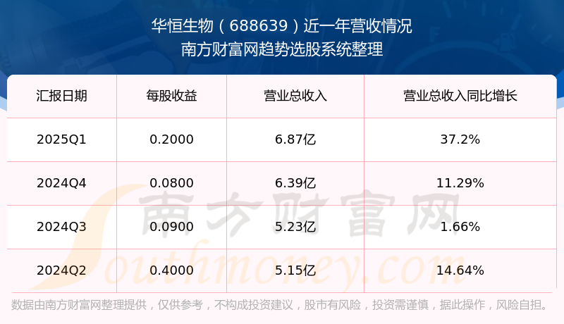 6月12日合兴转债下跌0.71%，转股溢价率6.87%