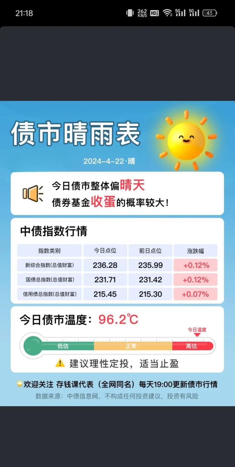 6月12日风语转债下跌0.95%，转股溢价率41.77%