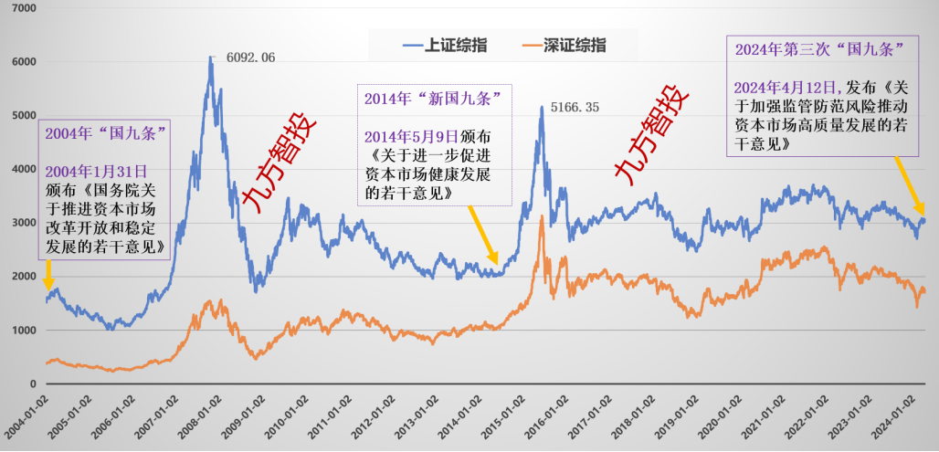 证券行业锚定一流投资银行目标 助力金融强国建设