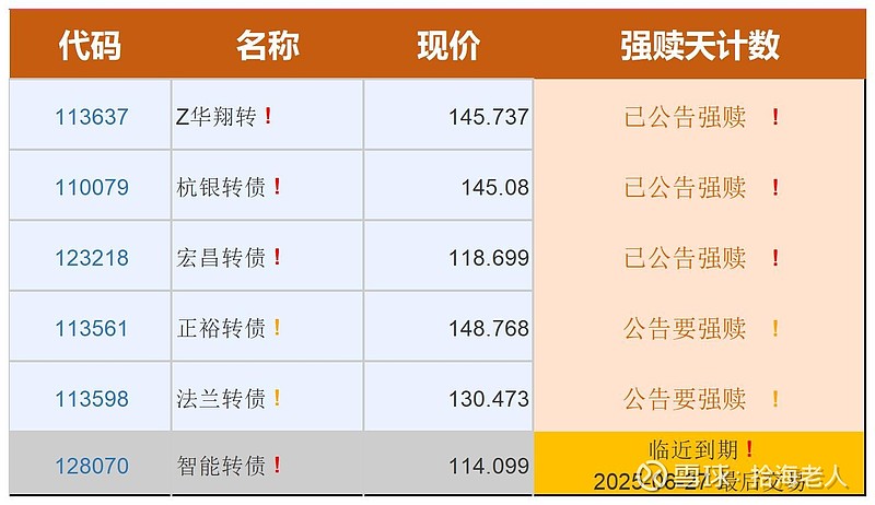 6月17日常银转债上涨0.04%，转股溢价率3.9%