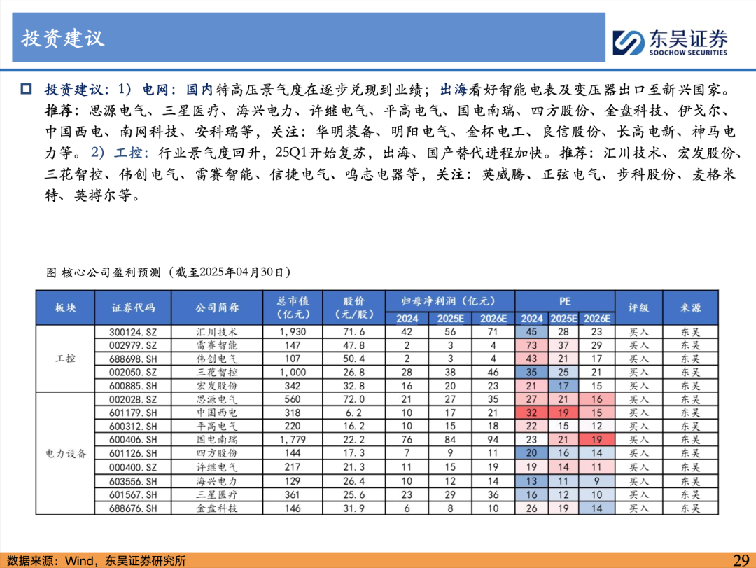 6月16日宏发转债上涨0.14%，转股溢价率25.78%