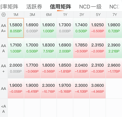 6月17日绿动转债上涨0.31%，转股溢价率46.07%