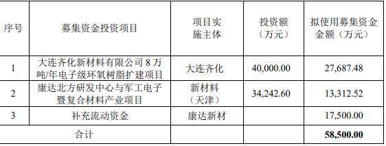 哈尔斯定增募资两度调减至7.55亿元 产能消耗引质疑