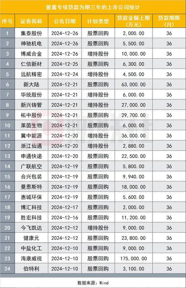 主要股东增持热情高涨 月内已有96家公司披露相关公告