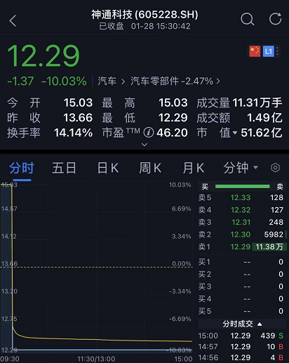 券商研究所凭人才“增量”寻转机 行业分析师人数已超5500人