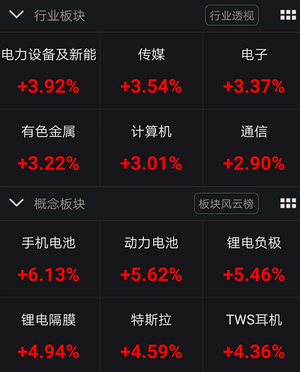 券商研究所凭人才“增量”寻转机 行业分析师人数已超5500人