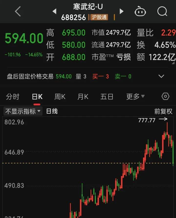 6月20日伟测转债下跌1.13%，转股溢价率48.22%