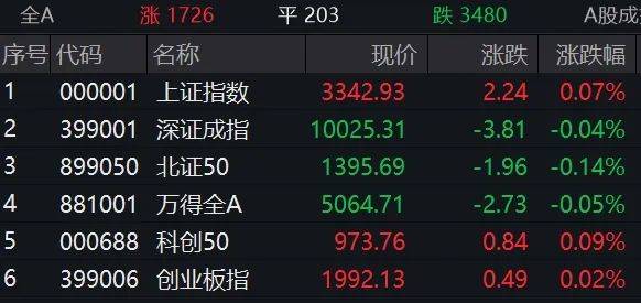 6月20日金能转债下跌0.02%，转股溢价率66.13%