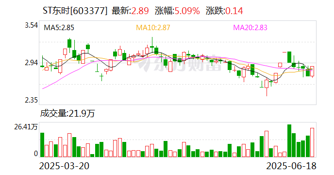 6月20日好客转债下跌0.14%，转股溢价率17.21%