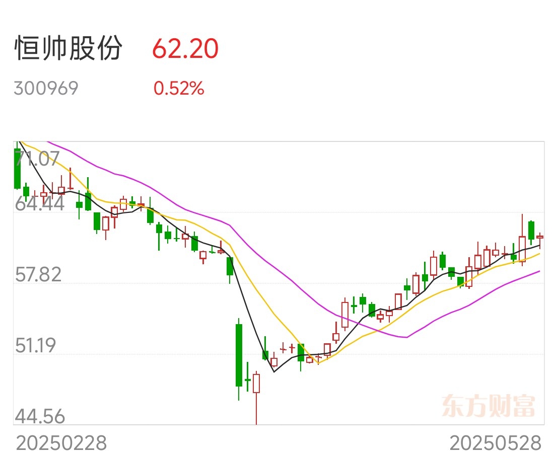 6月25日山石转债上涨0.52%，转股溢价率85.79%