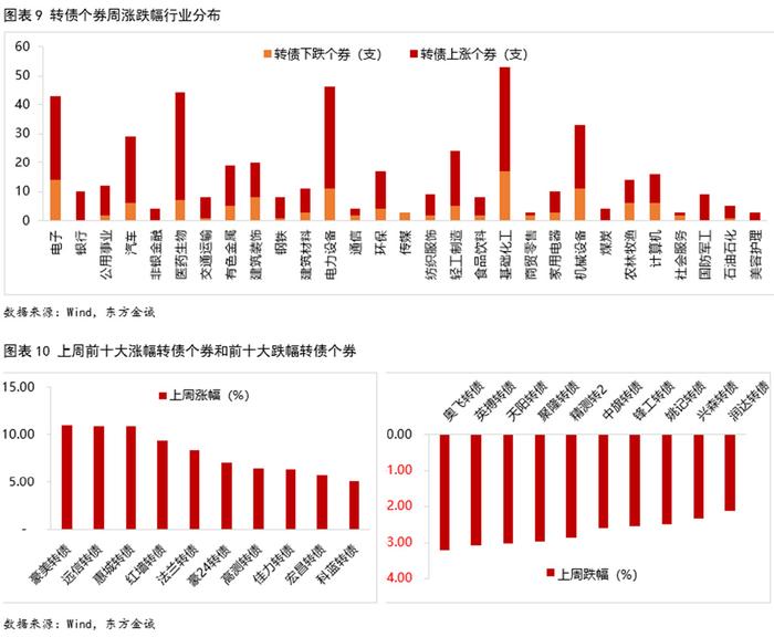 6月25日海优转债上涨0.21%，转股溢价率32.68%
