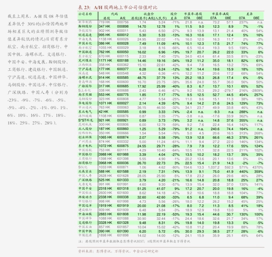 6月25日宏发转债上涨0.89%，转股溢价率27.09%