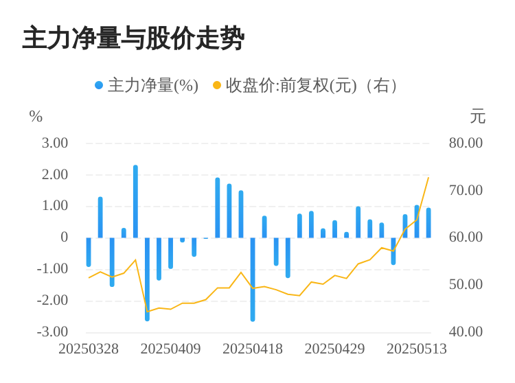 恒鑫生活3月19日在深交所上市，发行价格39.92元/股