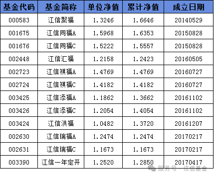 2月14日基金净值：富国两年期理财债券A最新净值1.0049