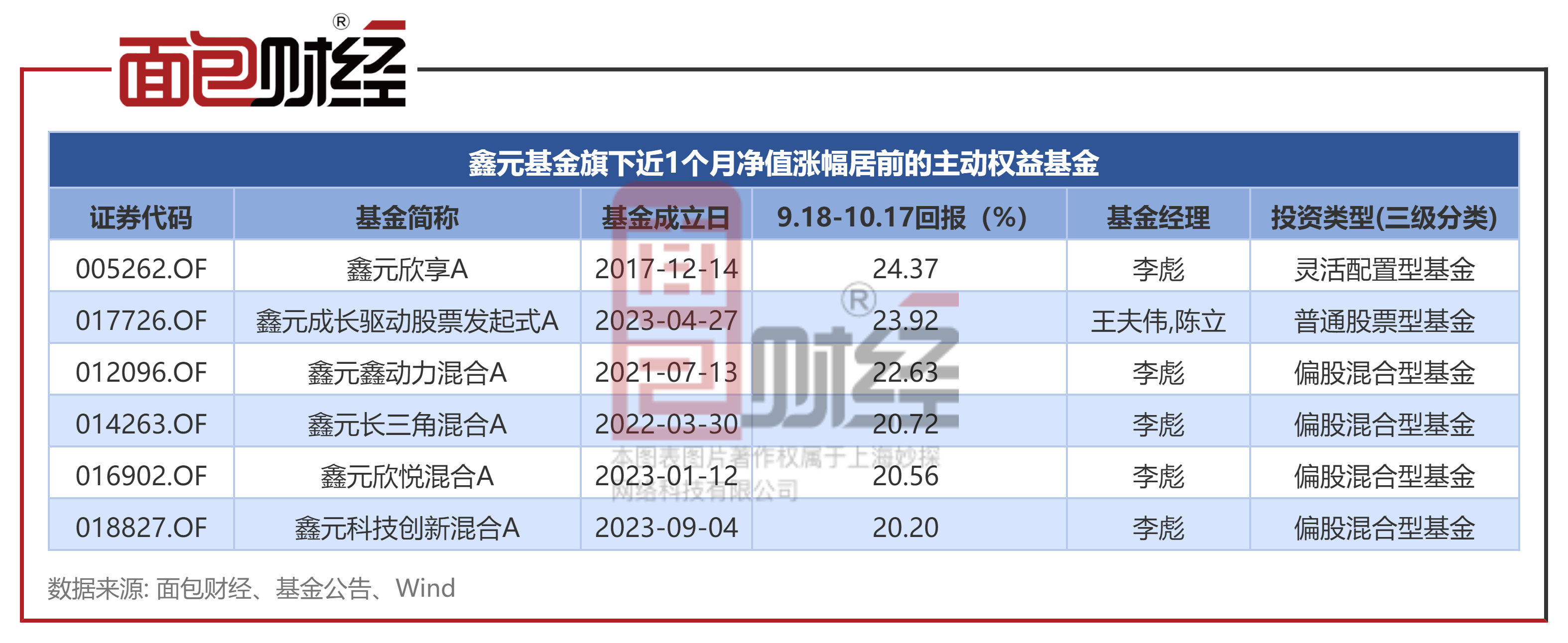 2月14日基金净值：富国两年期理财债券A最新净值1.0049