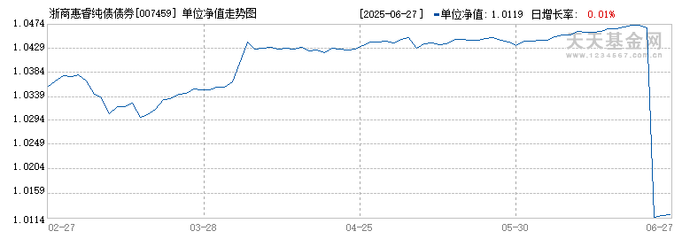 2月13日基金净值：国泰瑞泰纯债债券最新净值1.008