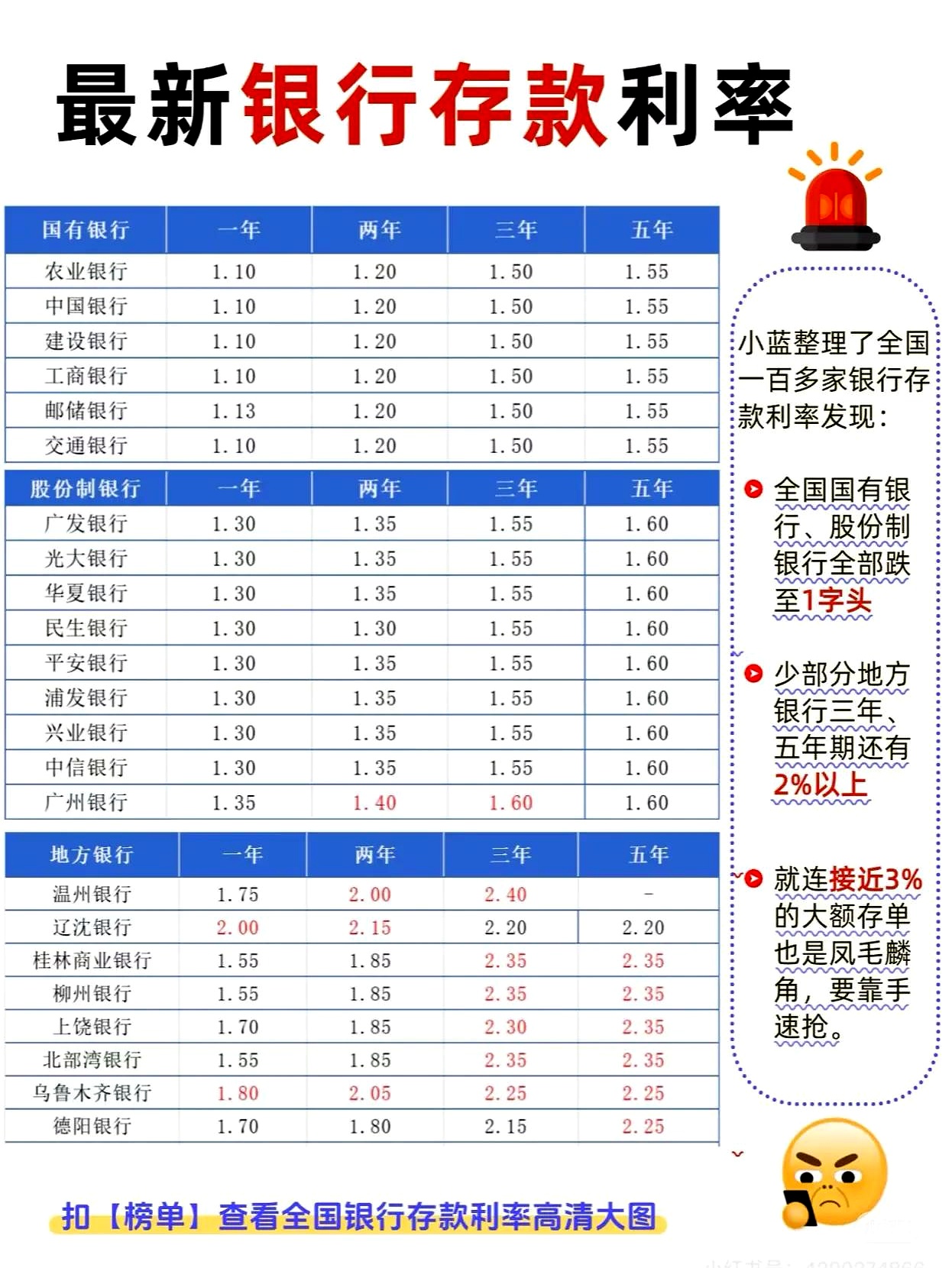 2月13日基金净值：富国产业债债券D最新净值1.2225