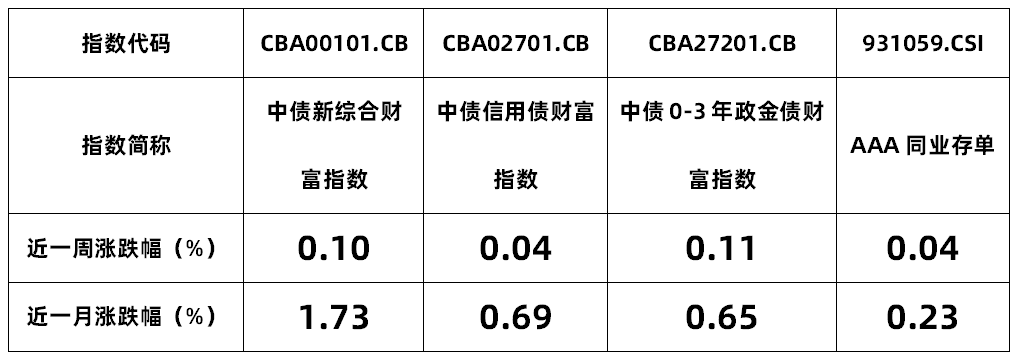 2月13日基金净值：国泰瑞泰纯债债券最新净值1.008